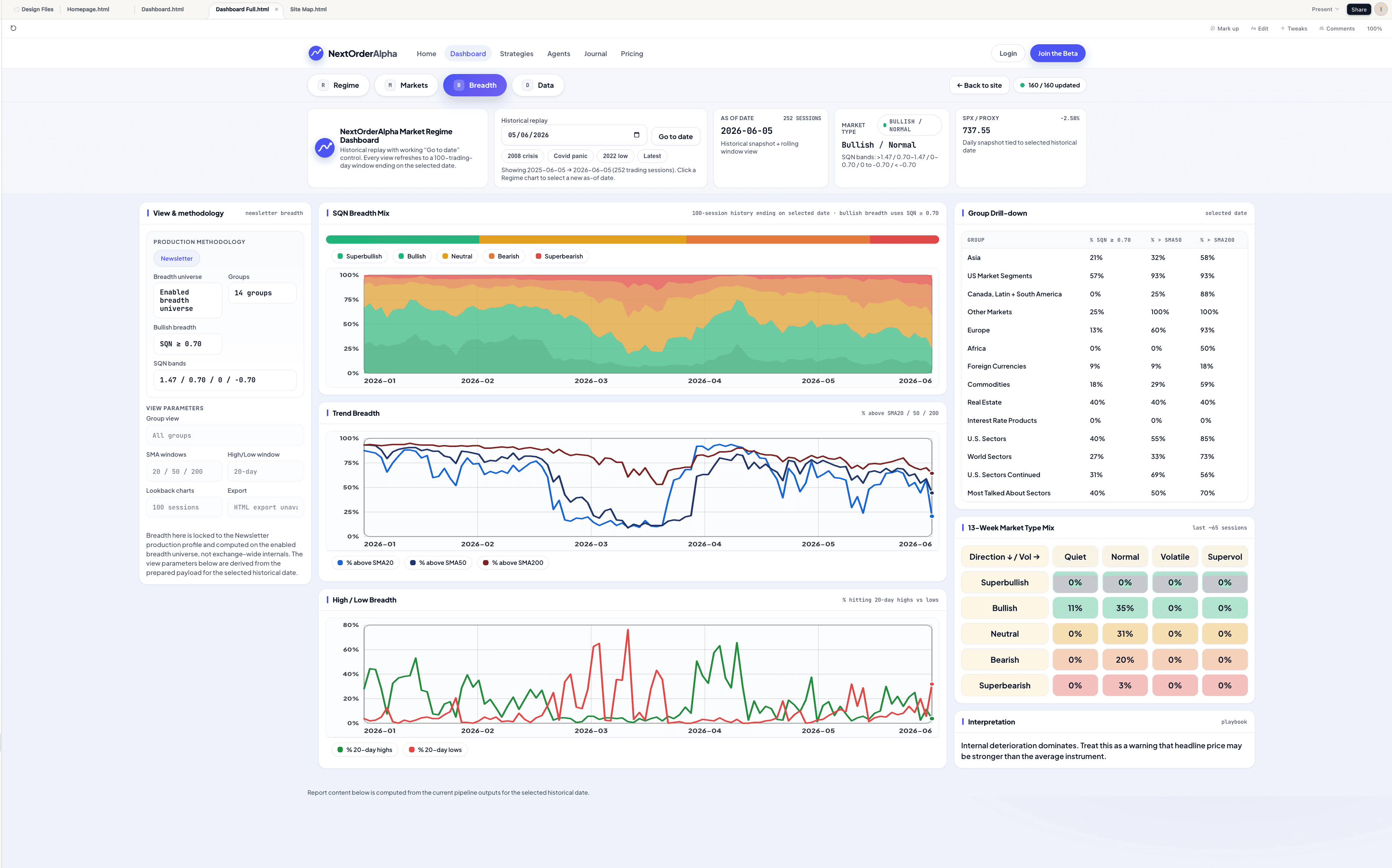 NextOrderAlpha dashboard — MQN breadth mix, trend breadth and new highs vs lows