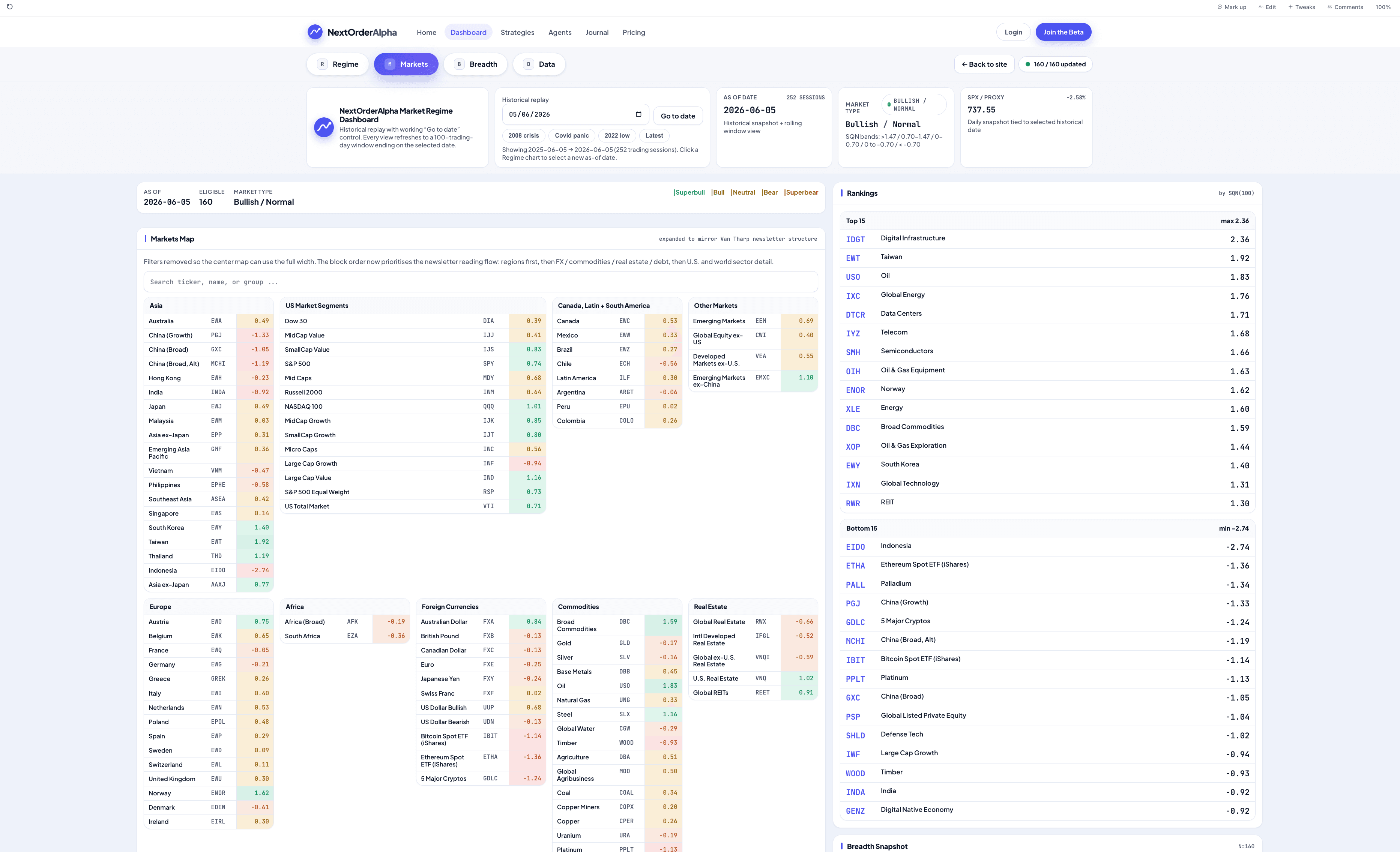 NextOrderAlpha dashboard — MQN direction, ATR volatility and the markets map