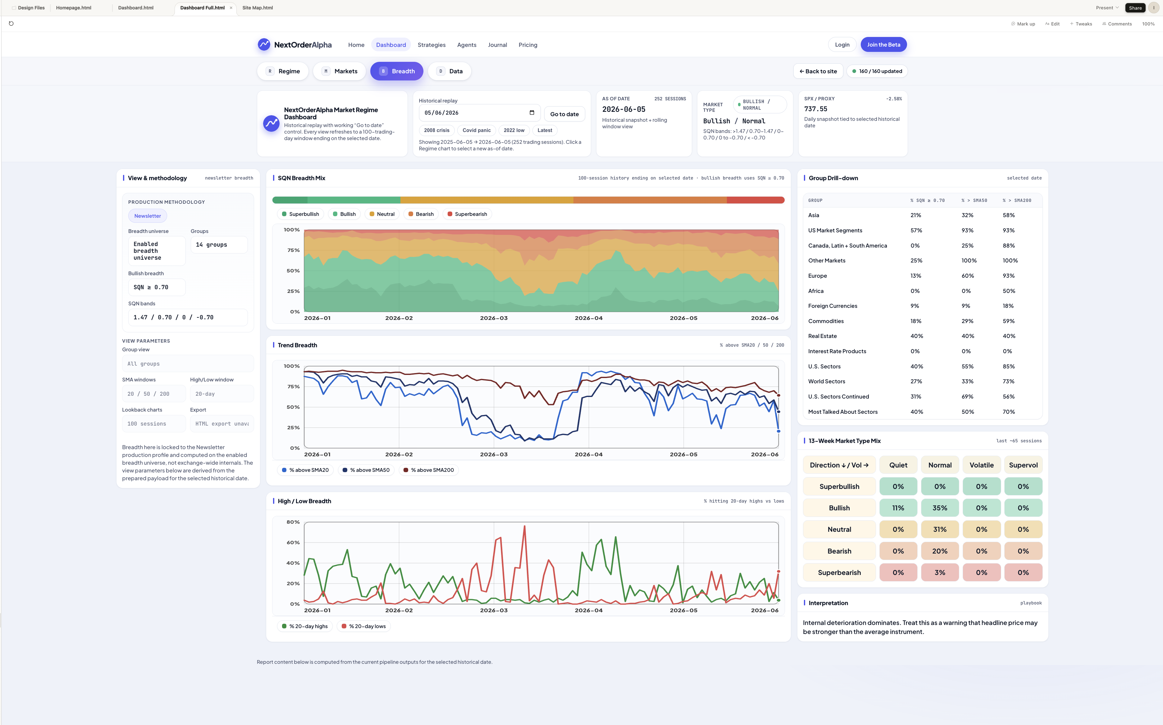 NextOrderAlpha dashboard Breadth tab — MQN breadth mix, percentage above the SMAs, and new highs vs new lows
