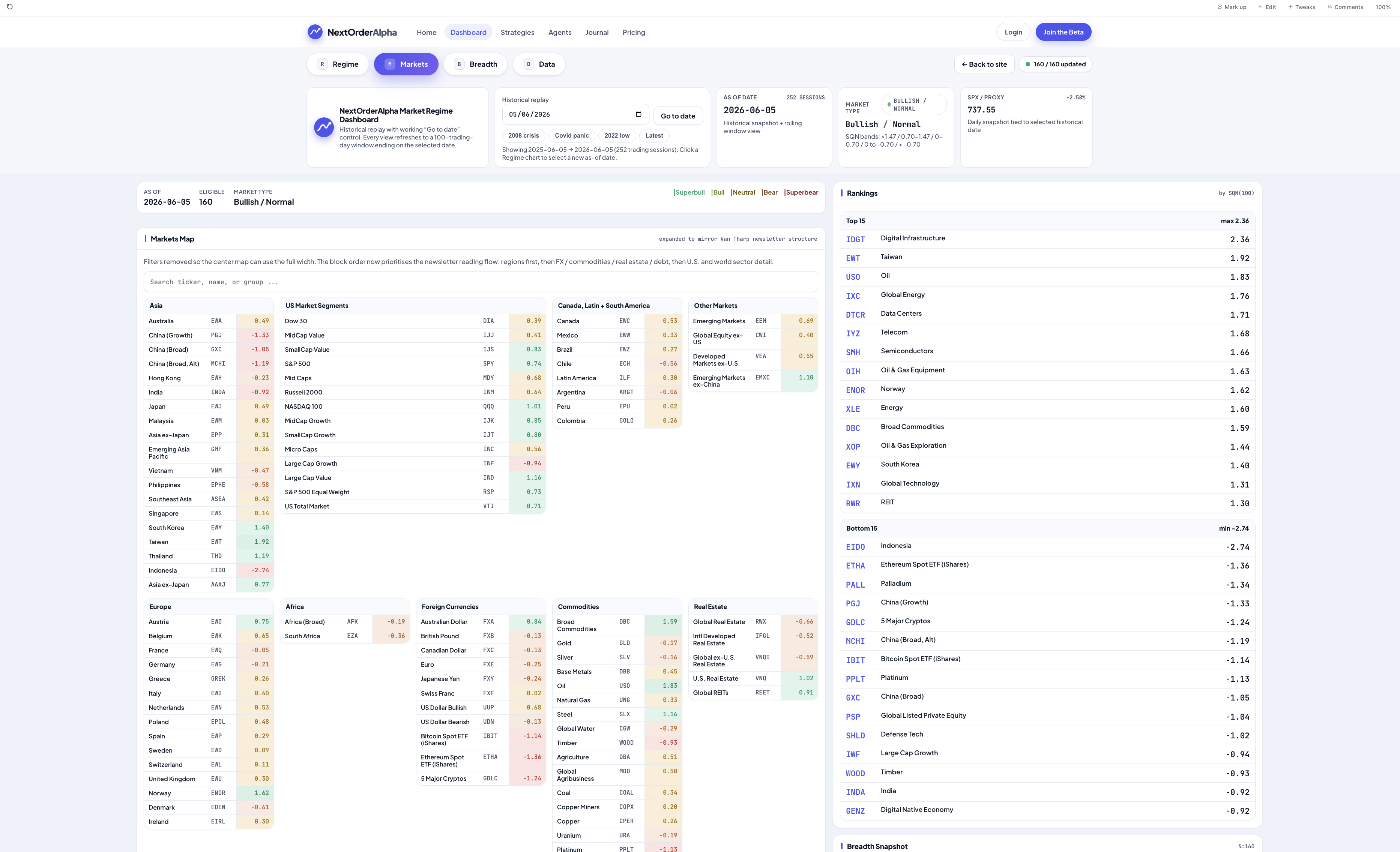 The NextOrderAlpha dashboard — the Markets map with every instrument coloured by its MQN